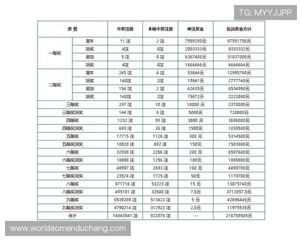 六合彩手机版每日开奖时间及中奖规则详解，帮助玩家合理安排投注时间