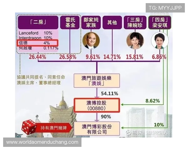 澳娱集团旗下主要品牌与产品介绍，助你全面了解其市场布局
