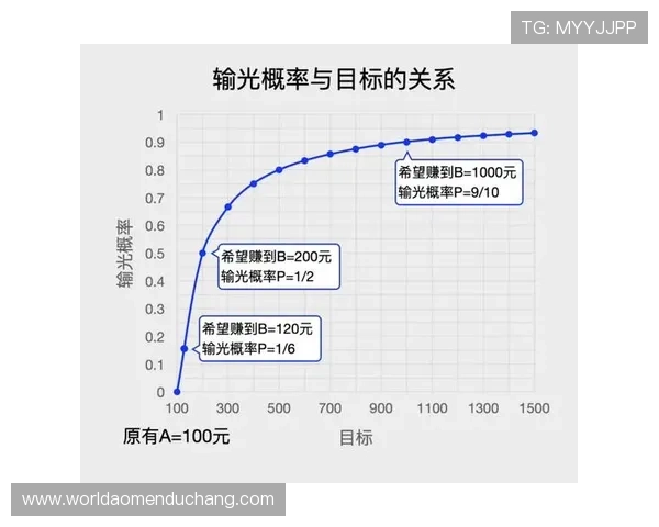 如何玩百家乐全流程教学从零开始学会玩转百家乐游戏技巧 如何玩百家乐全流程教学从零开始学会玩转百家乐游戏技巧