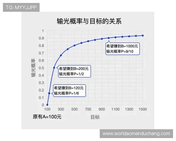 掌握竞咪百家乐中的隐藏技巧，成为百家乐游戏中的赢家高手