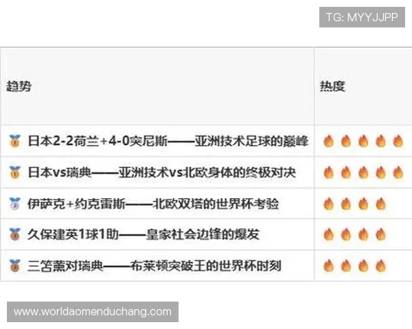 2026年世界杯日本对瑞典比赛的赛后点评与球迷热议焦点分析