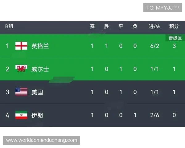 世界杯埃及VS伊朗比赛详细直播时间表及在线观看渠道