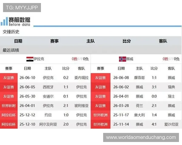 世界杯伊拉克VS挪威现场观赛指南：比赛时间、地点及观赛注意事项
