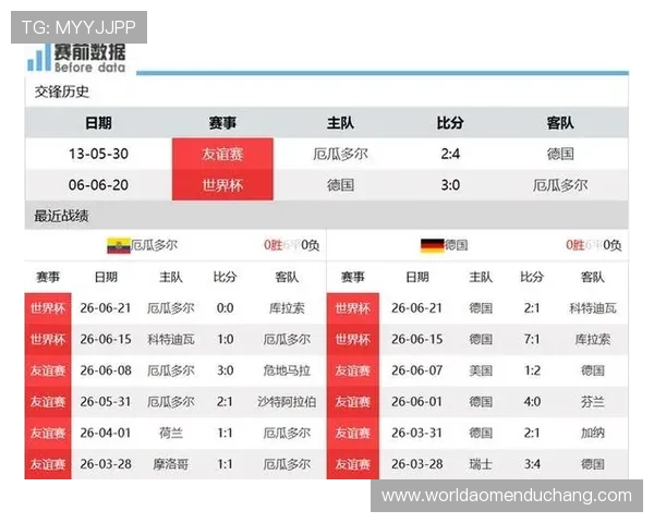 厄瓜多尔对德国比赛中进球数预测及比赛结果可能性分析
